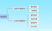 环境描写的段落