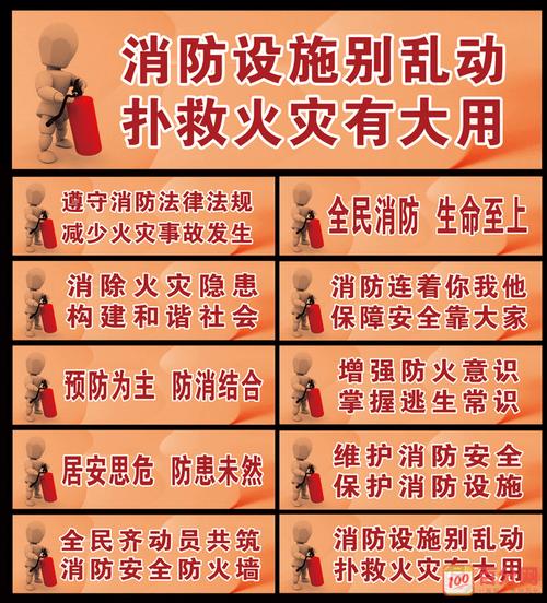 关于消防的名言