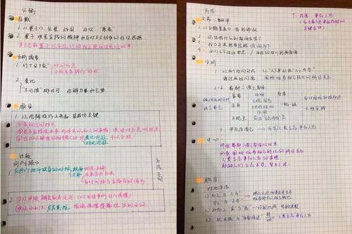 鼓励学生学习的单词