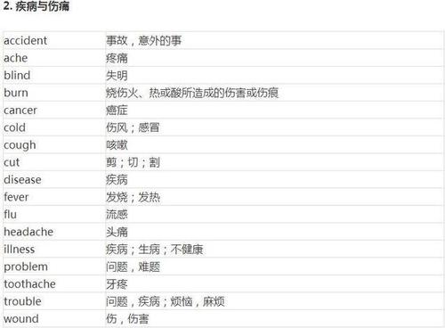 习惯恒中生活记忆