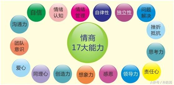 成功人士的五个情商