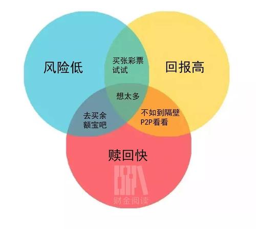 如何成为百万富翁？