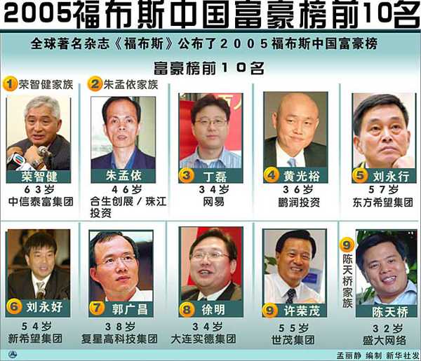 福布斯：成为亿万富翁的十个条件