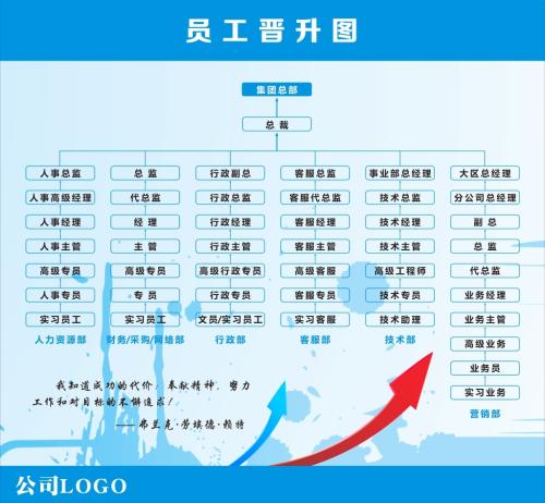 升职员工的自我评价