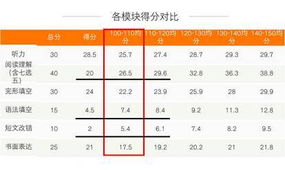 高中整体审查计划