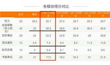 高三整个复习计划