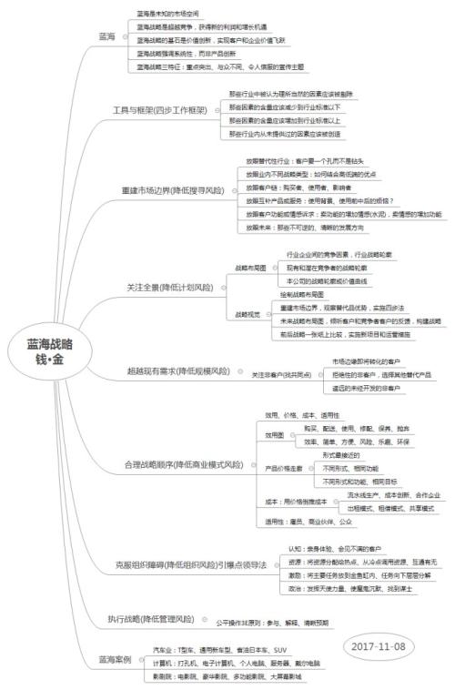 读《蓝海战略》后的感想