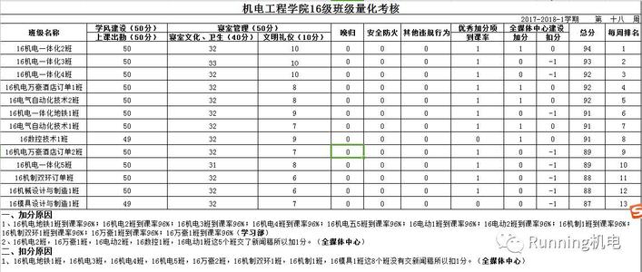 班级定量考核制度