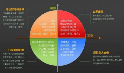 做时间管理，做自己