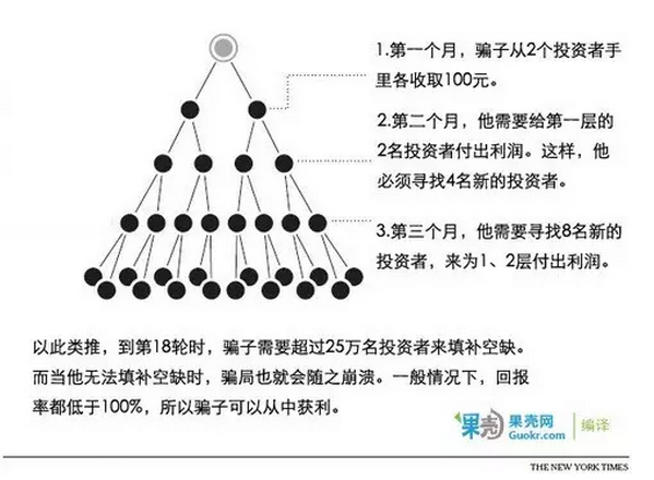 当你的能力不能支持你的野心时，所有道路都是绕路而行