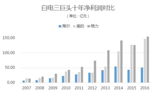 成功道路上的三个门槛