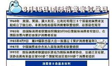 3.15国际消费者权益日宣传标语