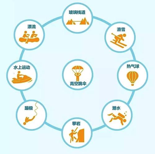 年轻时稳定的工作是高风险的