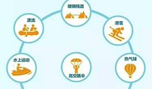 年轻时的稳定工作，都是高风险