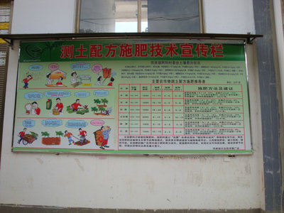 用于土壤测试和配方施肥的宣传口号