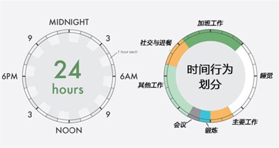 20条时间管理法