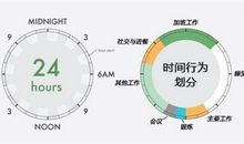 20个时间管理法则