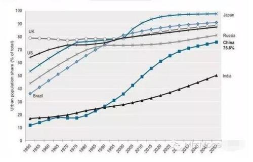 未来十年的13种趋势，实现的机率是99％！