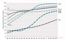 未来十年的13个趋势，实现概率99%！