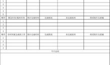 用20%时间完成80%的管理工作