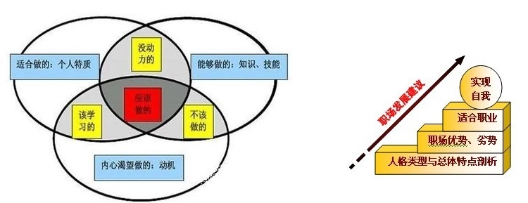 25至55岁的人如何计划人生中最重要的三个十年