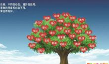 有关心态的名言警句