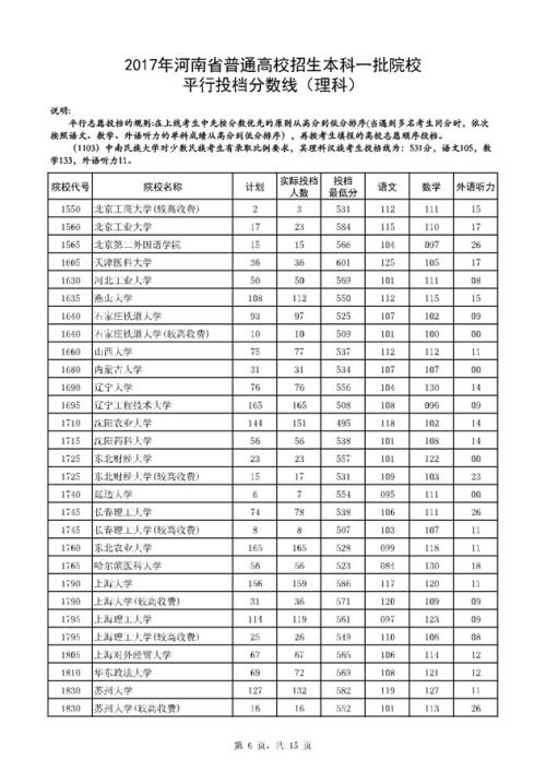 2010年湖北省高考成绩