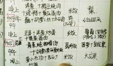 高考前一个月食谱