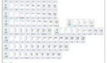 职场二十四章经，建议收藏