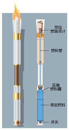 制作不朽的火炬