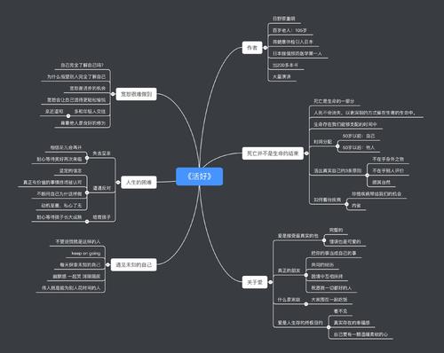 人生感悟：50种思维智慧