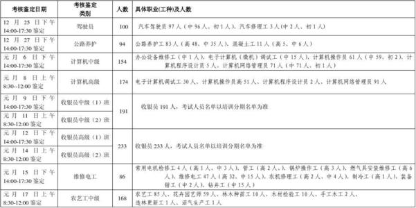 公共机构的自我评估