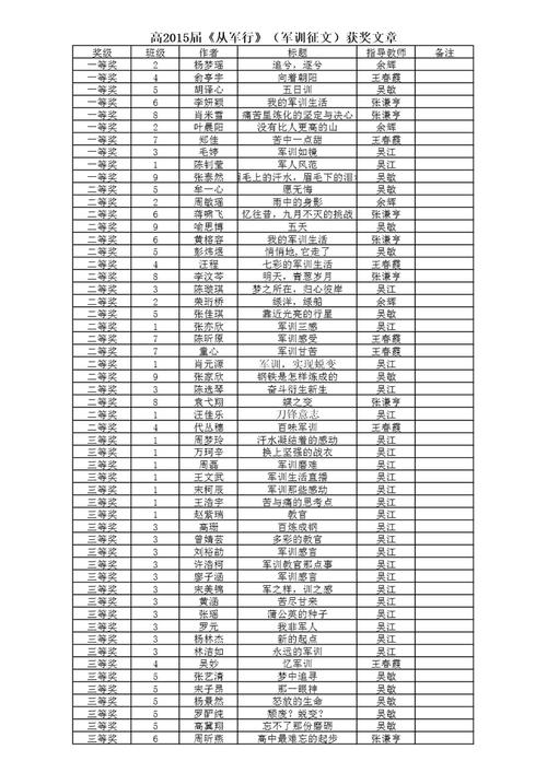 高中生军训作文