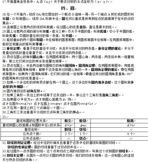 半径专题的构图