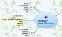 演讲的艺术读后感