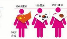 调试心态，找对方向，成功就业