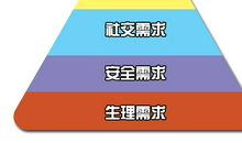 马斯洛的需求层次理论