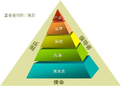 看完销售团队管理