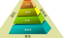 销售团队管理读后感