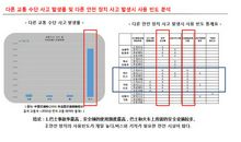 设计心理学读后感