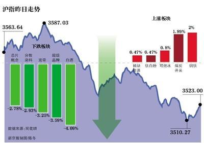 三个创业方向，成功率达100％