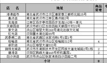 大学生求职必看的20条黄金经验
