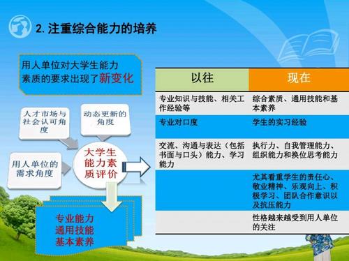 困扰大学生就业的十大问题