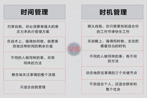 生活中的时间管理定律