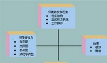 分段实现大目标