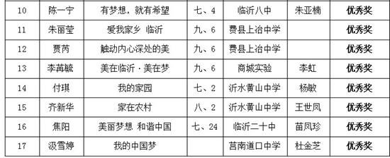 中国梦作文400字