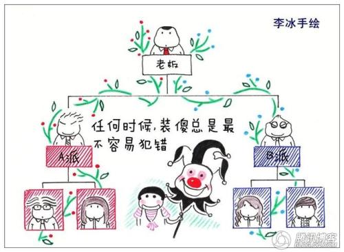 中国办公室的22条潜规则