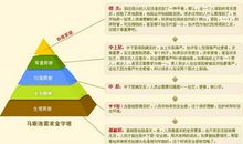 一篇马斯洛的文章…