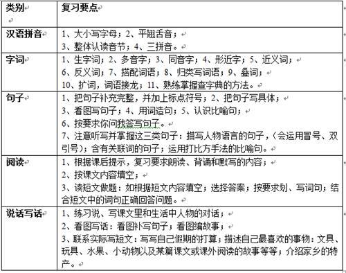 那些赚了数百万的人怎么做? (二)