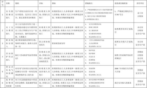 大学生职业生涯准备的八项指标